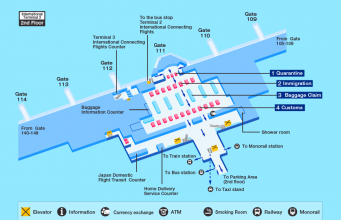 Haneda Tokyo International Airport (HND) | Japan