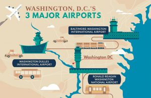 Washington DC Airports
