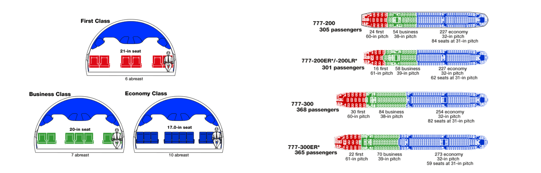 Boeing 777 seat map