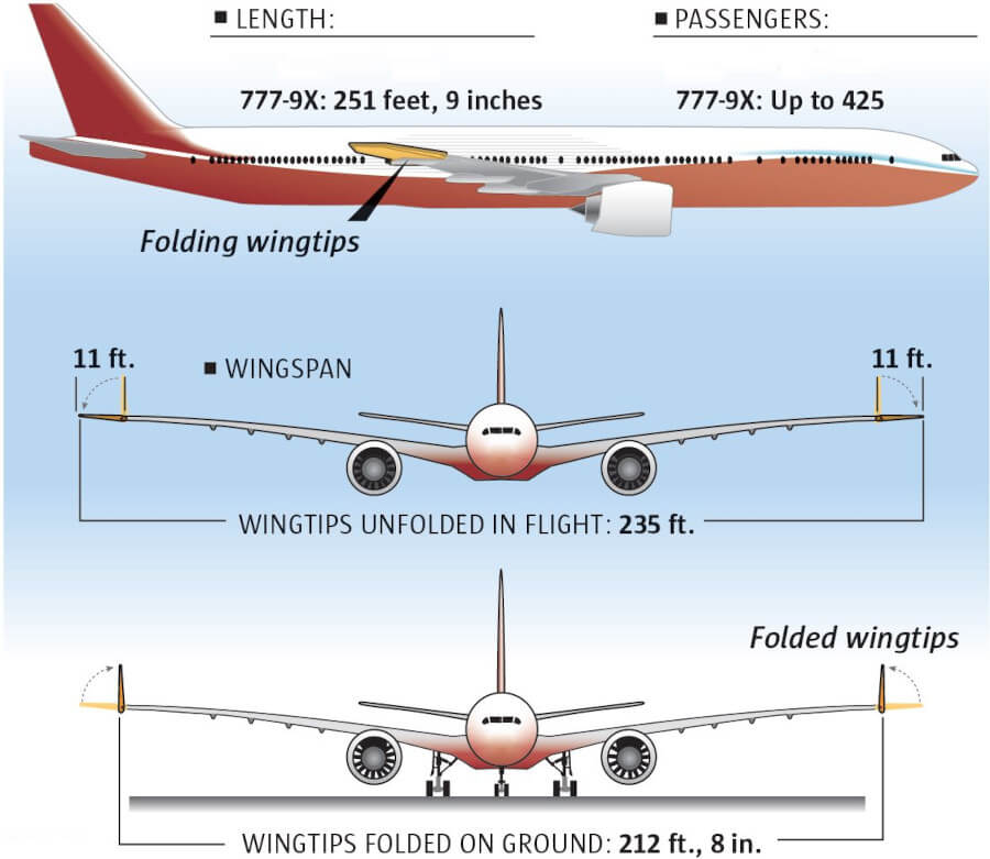 777-9 Boeing